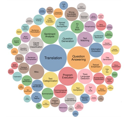 use cases for ai #aiautomation